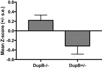 Triarchic Psychopathy Dimensions in Chimpanzees (Pan troglodytes): Investigating Associations with Genetic Variation in the Vasopressin Receptor 1A Gene